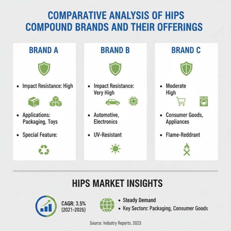 How to Choose the Best Hips Compound for Your Needs?
