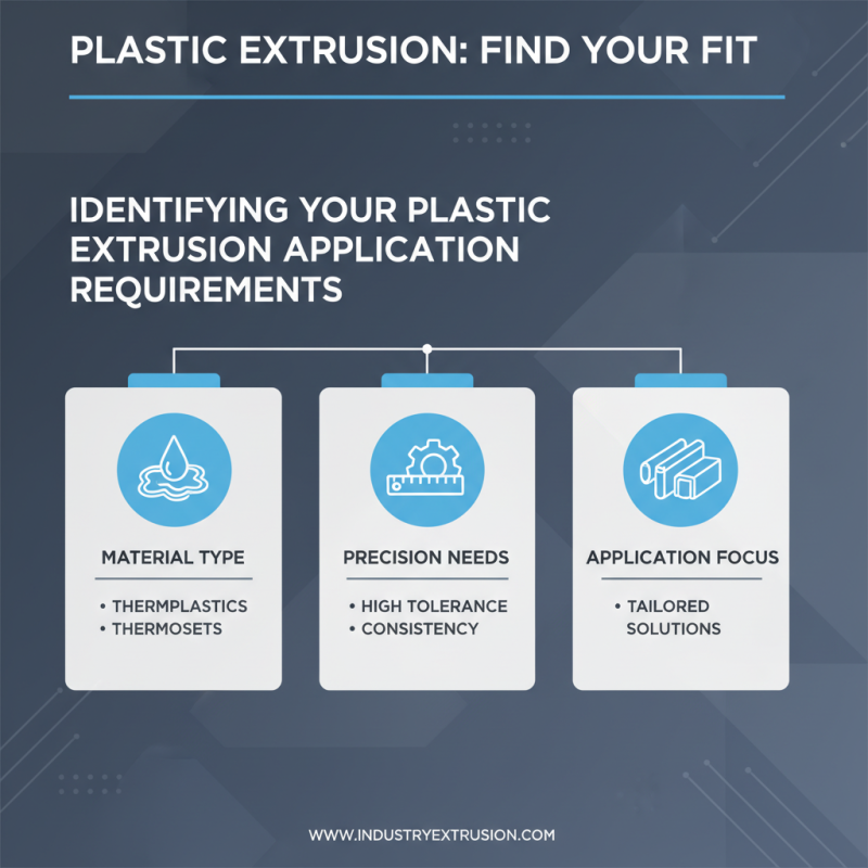 How to Choose the Right Plastic Extruder for Your Needs?