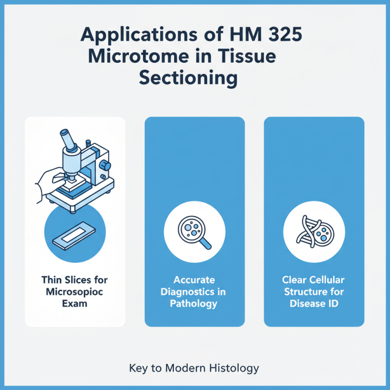 Top Uses of HM 325 Microtome in Modern Histology Techniques?