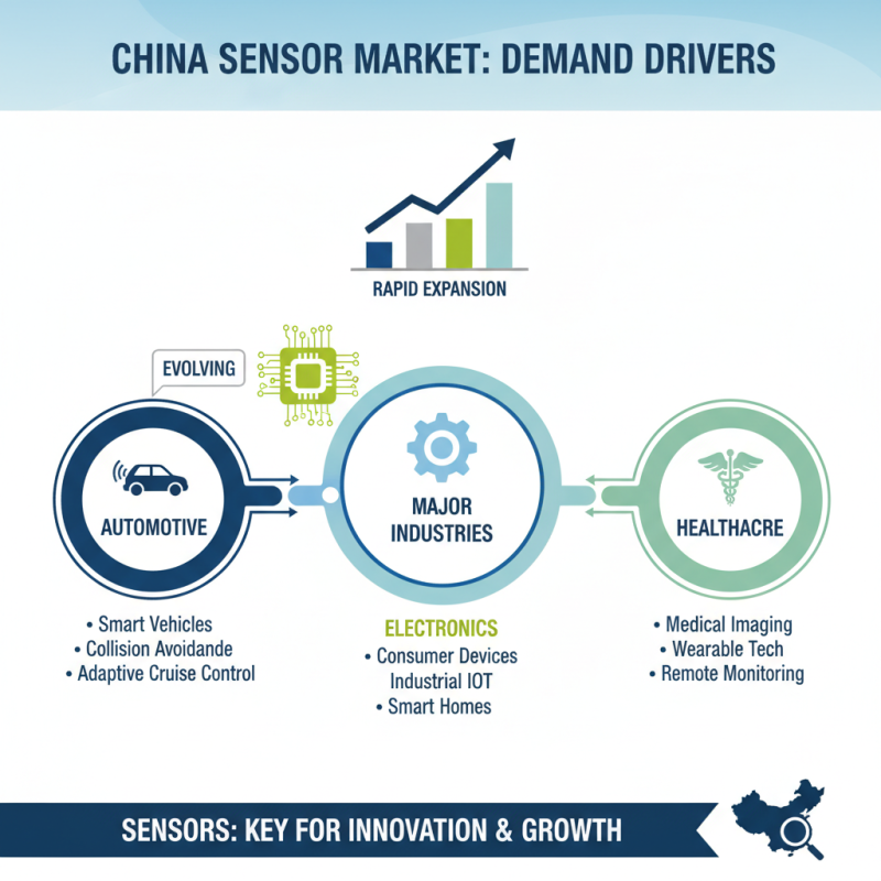 Top Level Sensors in China for Global Buyers How to Choose?