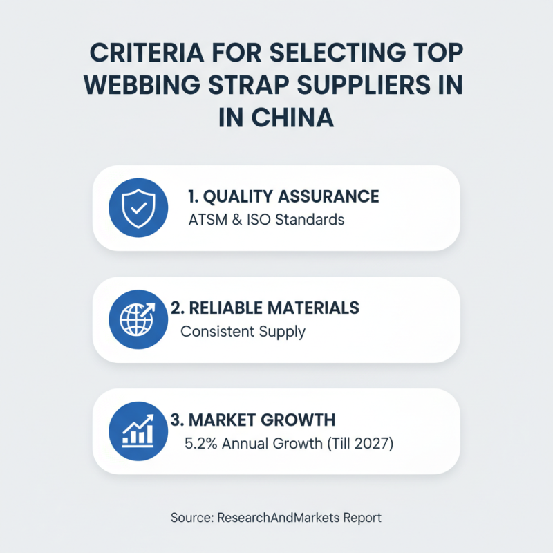 Top China Webbing Strap Suppliers for Global Buyers?