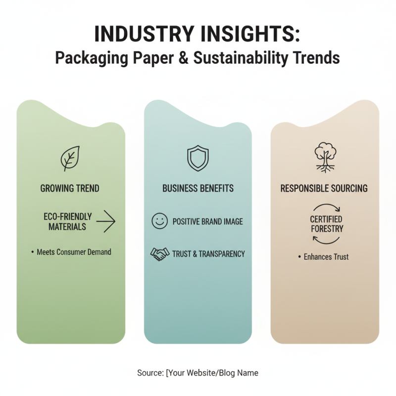 The Best Packaging Paper Options for Your Business Needs?