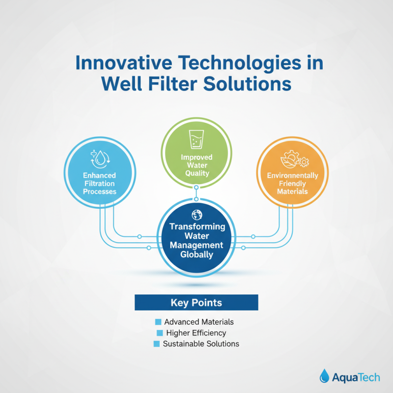 2026 Top Well Filter Solutions for Global Buyers