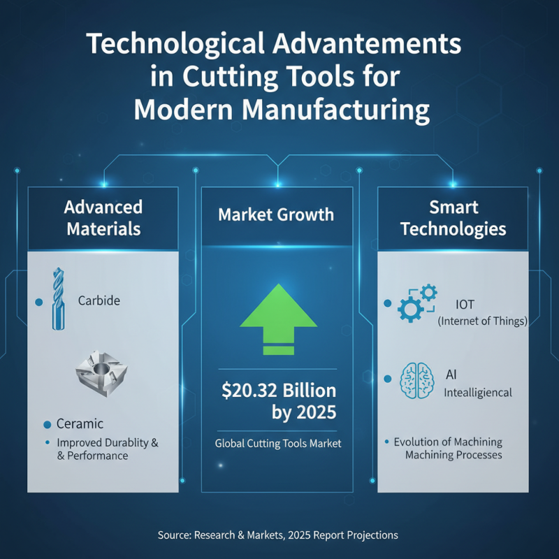 Why Cutting Tools Are Essential for Precision Engineering and Manufacturing?
