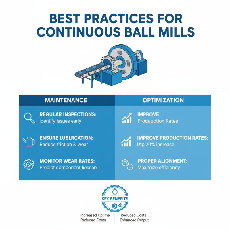 2026 Best Continuous Ball Mill Equipment for Efficient Production?
