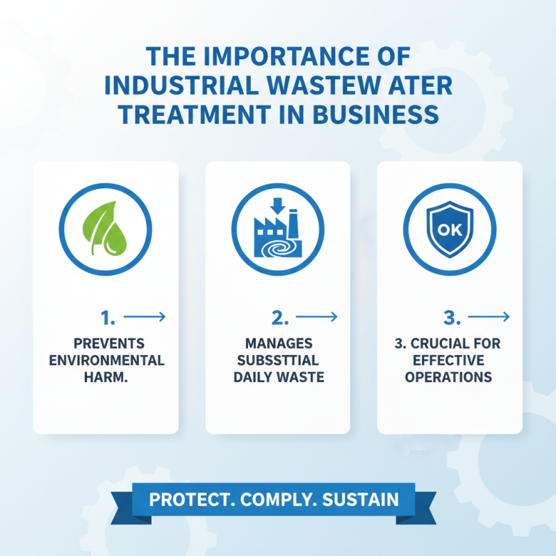Why Choose Industrial Waste Water Treatment Systems for Your Business?