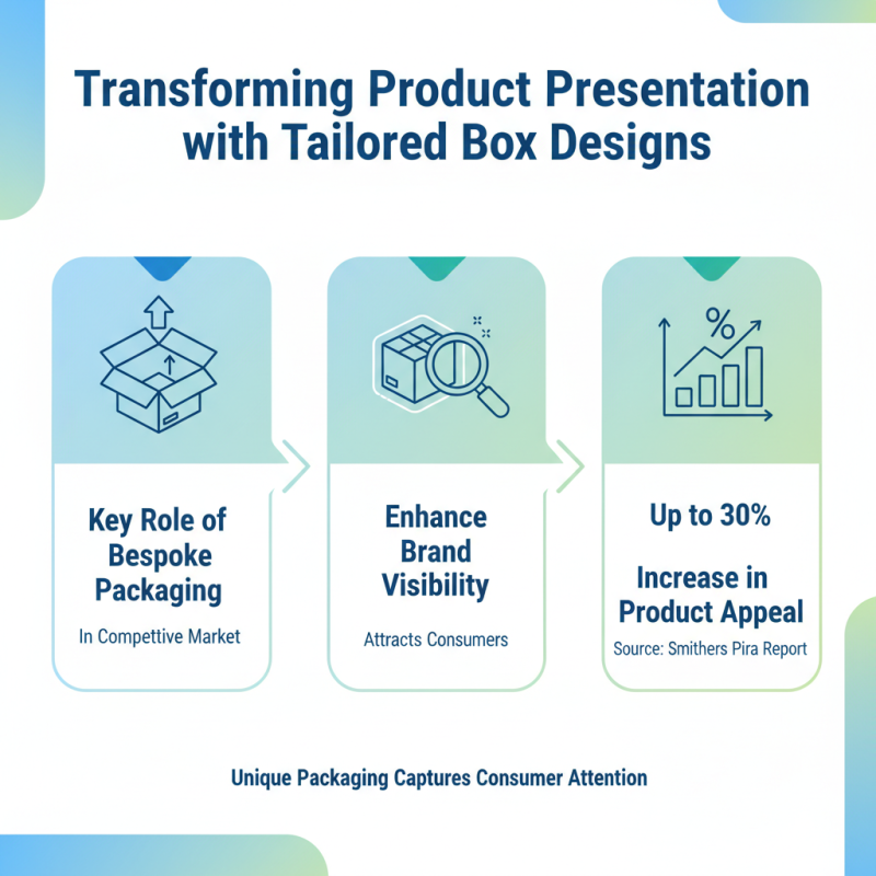 What are the Benefits of Bespoke Boxes Packaging for Businesses?