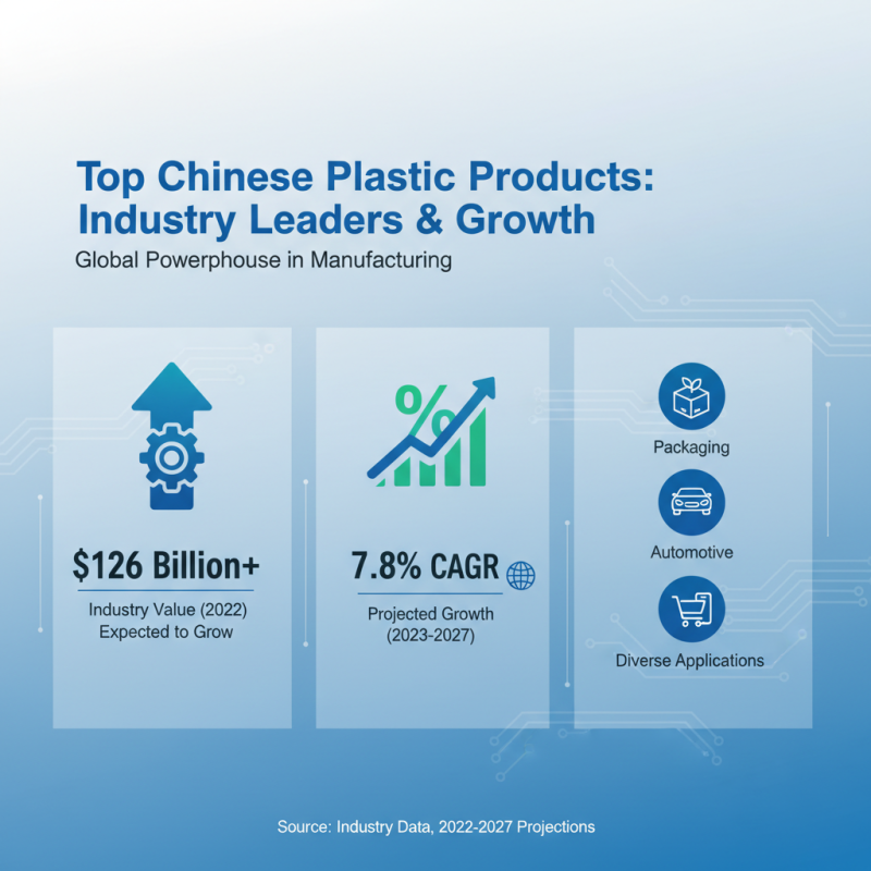 Top China Best Plastic Products for Global Buyers?