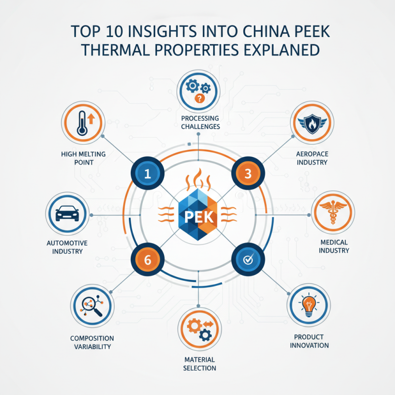 Top 10 Insights into China Peek Thermal Properties Explained
