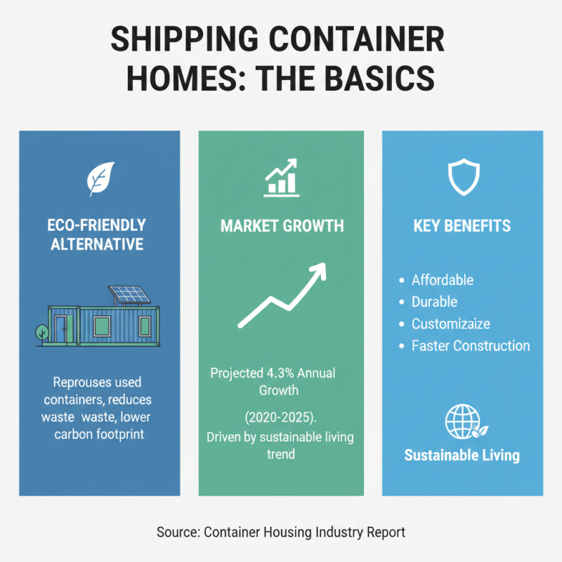 Top Tips for Buying a Shipping Container Home Today?
