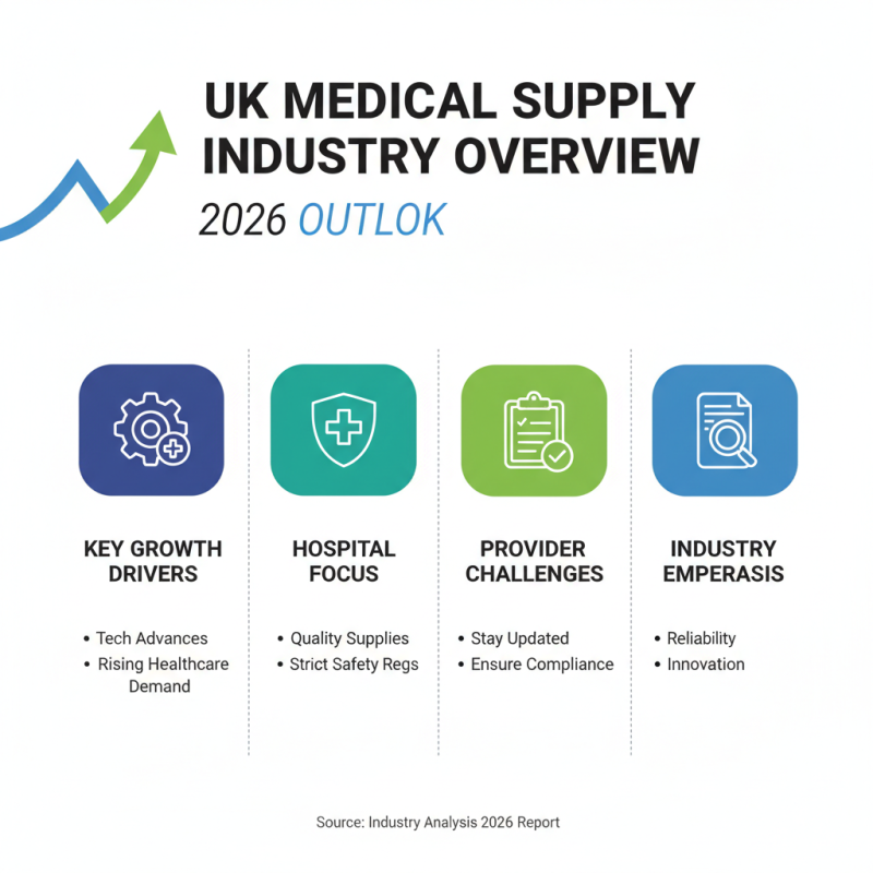 2026 Top Medical Supplies in the UK What You Need to Know