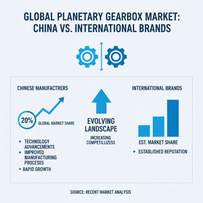 China Best Planetary Gearboxes for Optimal Performance and Efficiency?