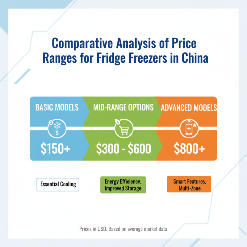 Top China Best Fridge Freezer Options for Global Buyers?