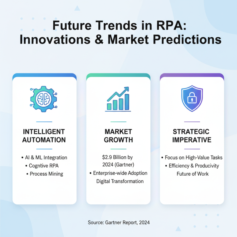 Top Robotic Process Automation Tools for Global Buyers?