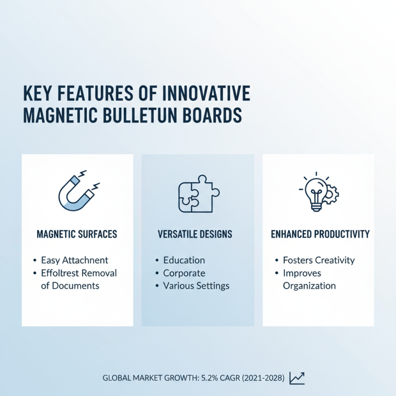 China Top 10 Magnetic Bulletin Board Designs for Global Buyers?