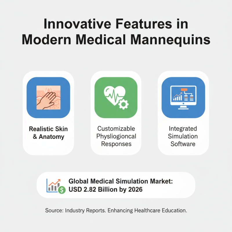 Top Medical Mannequin Suppliers for Global Buyers?