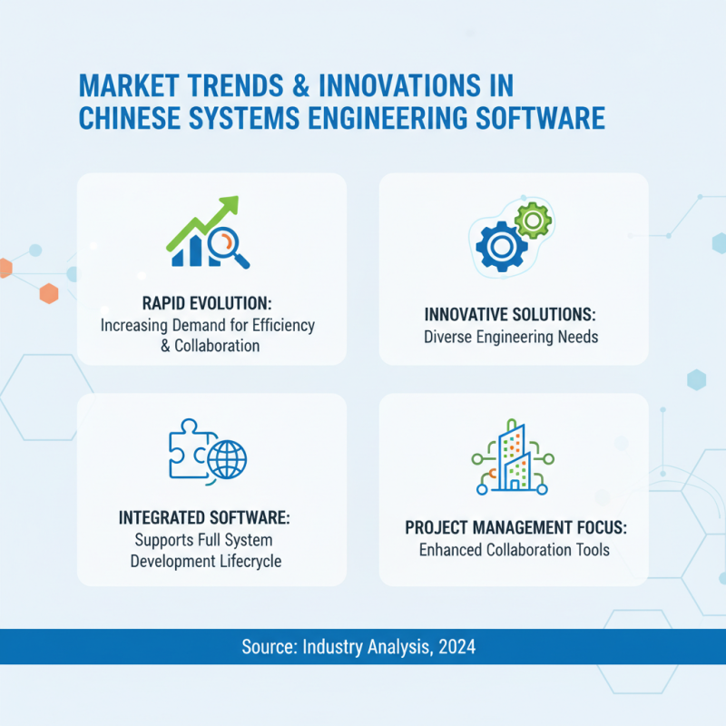 Top 10 Systems Engineering Software in China for Global Buyers?