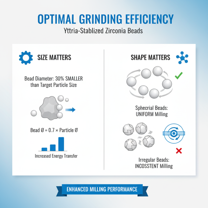 How to Choose Yttria Stabilized Zirconia Beads for Optimal Performance?