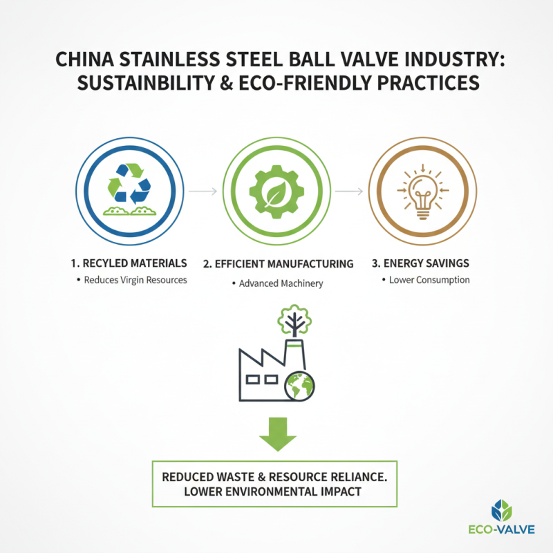 China Top Stainless Steel Ball Valve Manufacturers and Their Innovations?