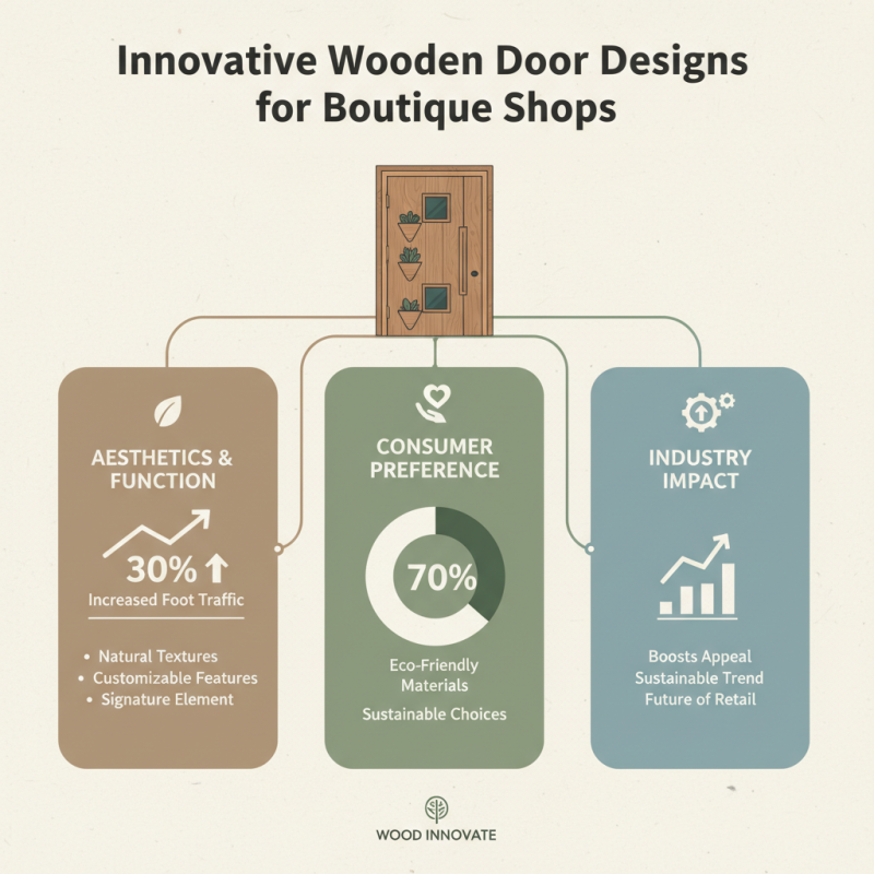 Top 10 Shop Door Designs for Global Buyers to Consider?