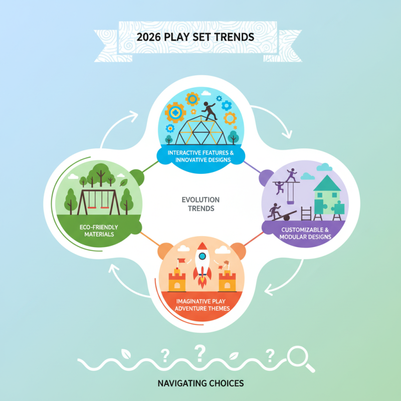 2026 Top Play Set Trends You Need to Know?