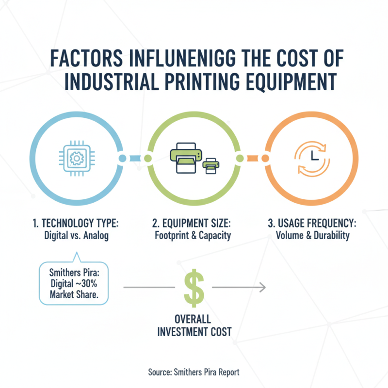 Why Choose an Industrial Printing Machine for Your Business?