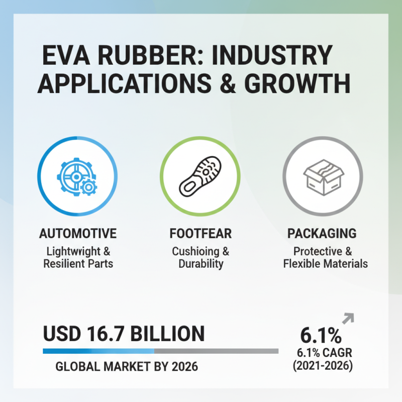 What is Eva Rubber and How Can It Benefit Your Business?