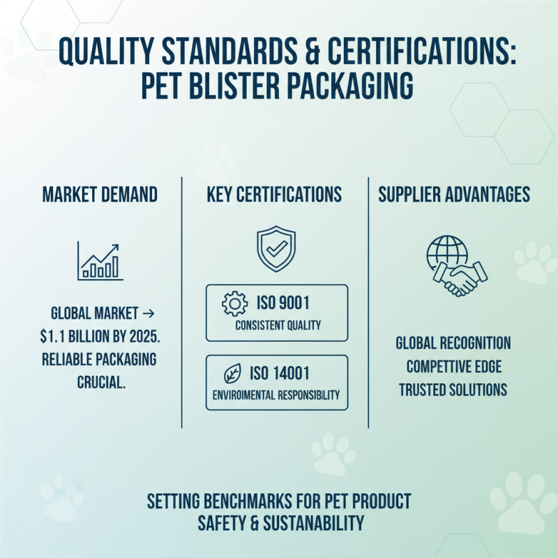 China Top Pet Blister Packaging Suppliers for Global Buyers?