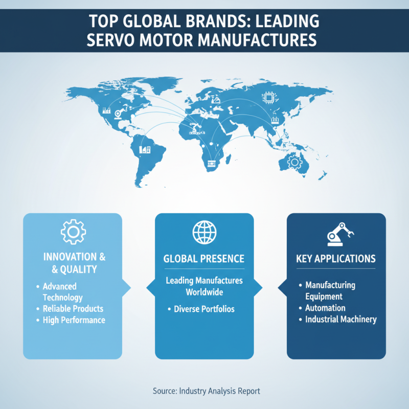 Top Servo Motors for Global Buyers What to Know?