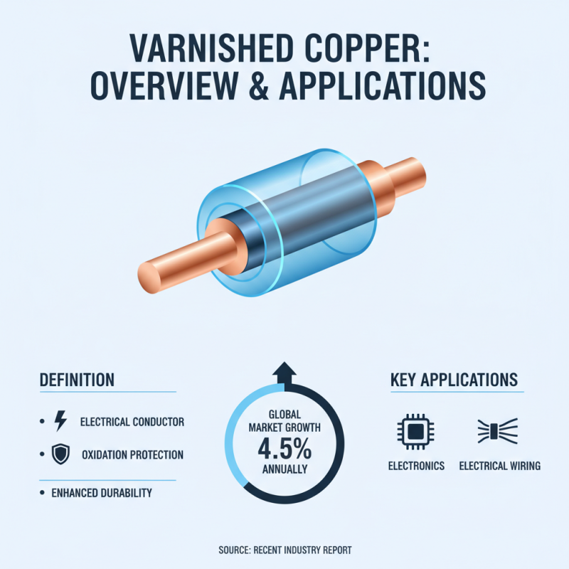 2026 Best Varnished Copper for Global Buyers Insights?