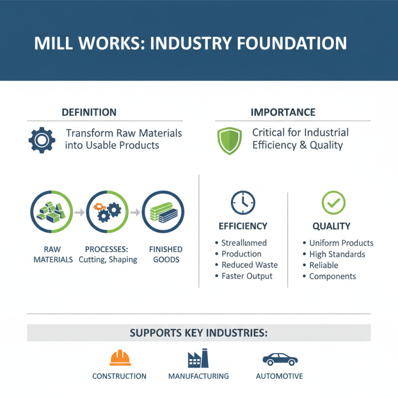 2026 Best Mill Works Options for Quality and Performance?