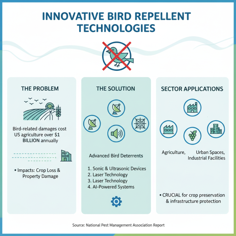 Top 5 Bird Repellent Devices for Effective Pest Control?