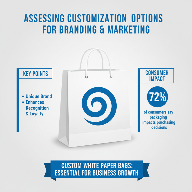 How to Choose the Best White Paper Bag for Your Business?