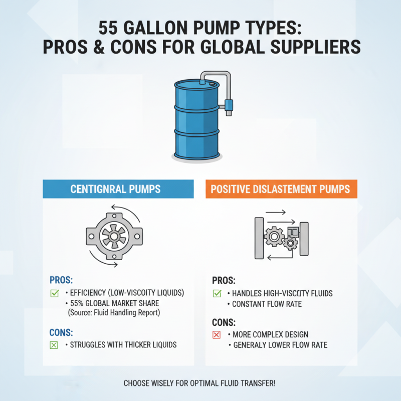 Top 2026 55 Gallon Pump Buying Guide for Global Suppliers?