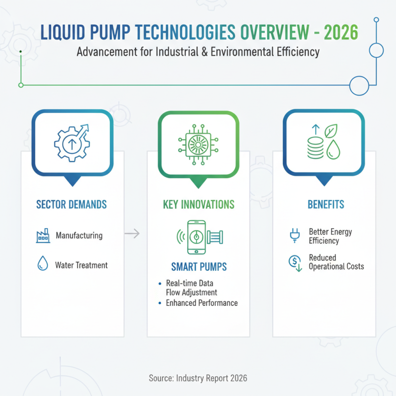 2026 Best Liquid Pump Options for Global Buyers?