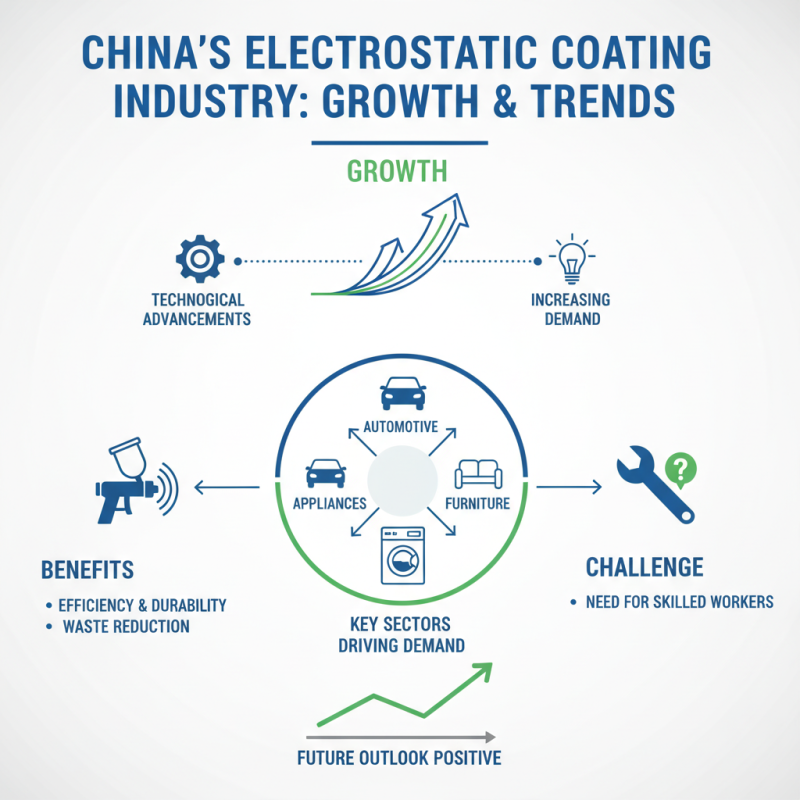 China Top Electrostatic Coating Technology and Applications Explained?