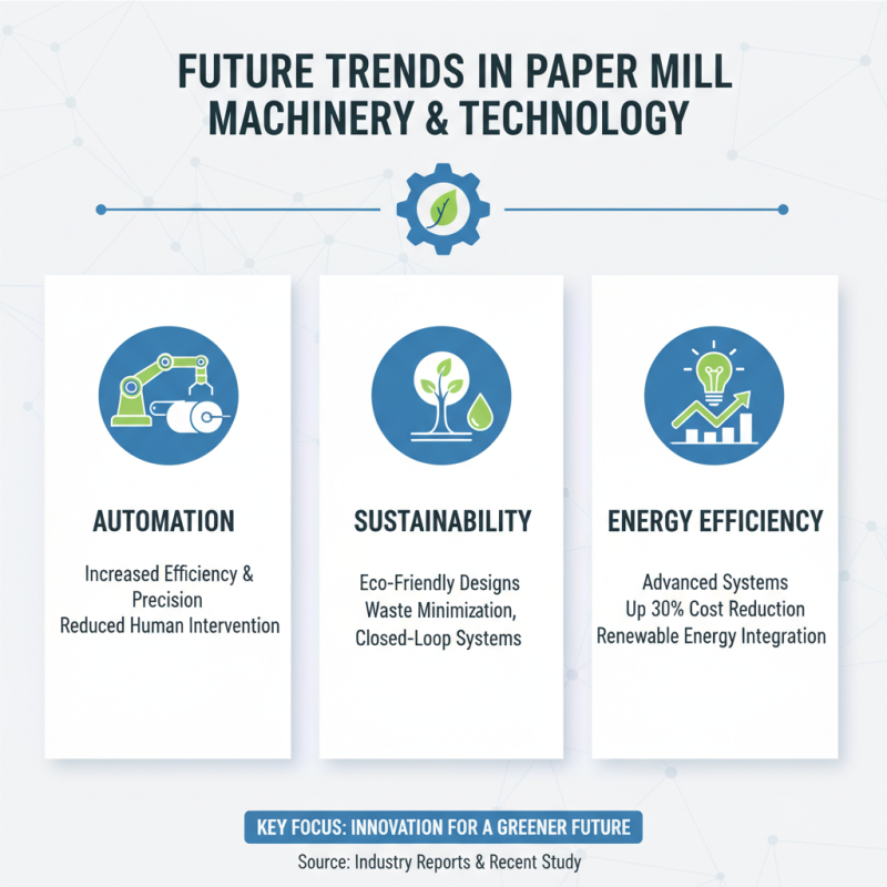 Top 10 Paper Mill Machines You Need to Know About?
