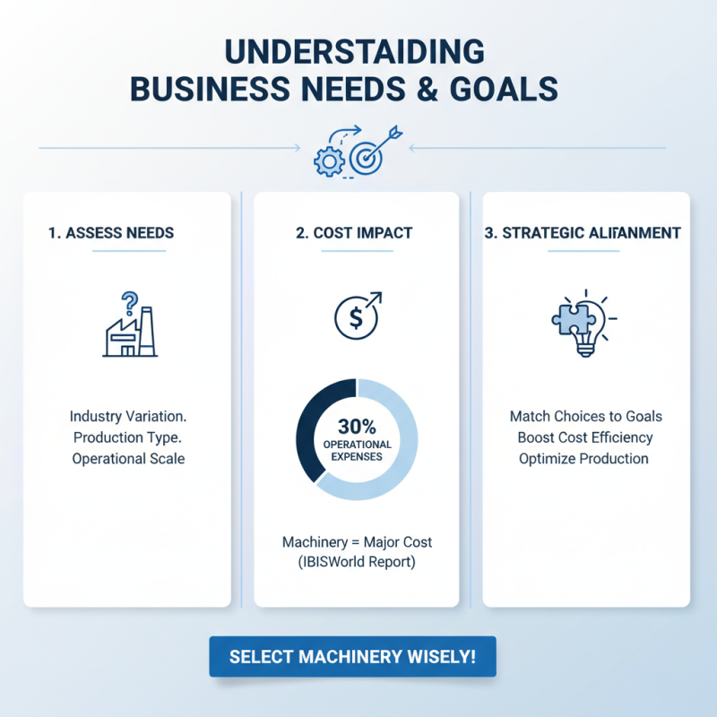 How to Choose the Best Machinery Line for Your Business?