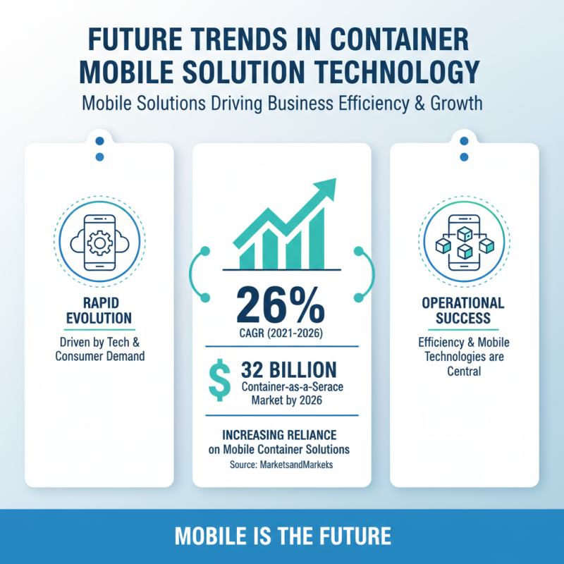 Top Container Mobile Solutions for Global Buyers Today?