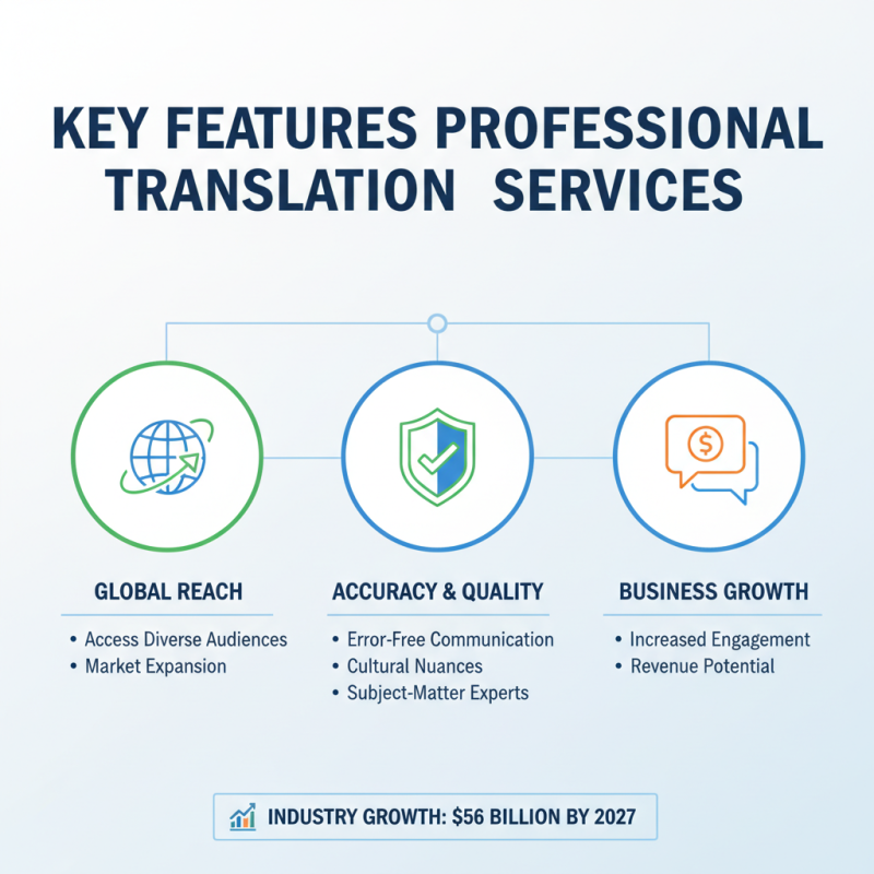 Best Real Translator Services for Global Sourcing Needs?
