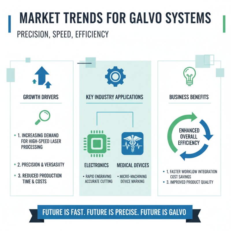 Best Galvo System Features and Benefits for Global Buyers?