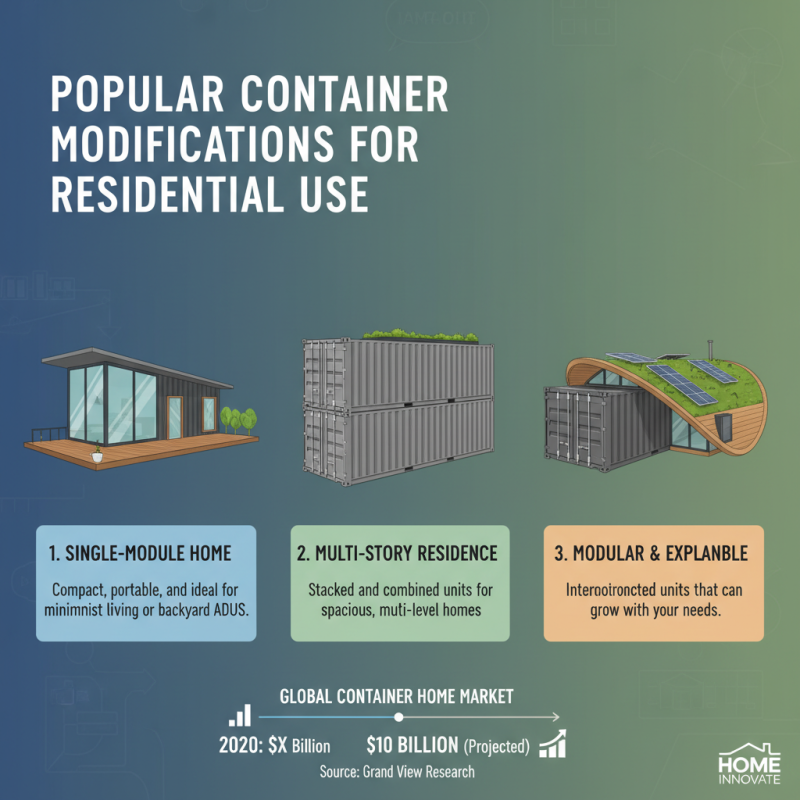 Top 10 Shipping Container Modifications for Global Buyers?