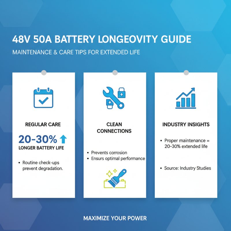 China Best 48V 50A Battery for Your Power Needs?