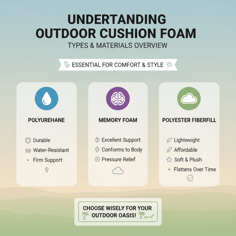 China Top Outdoor Cushion Foam Guide for Comfortable Living Spaces?