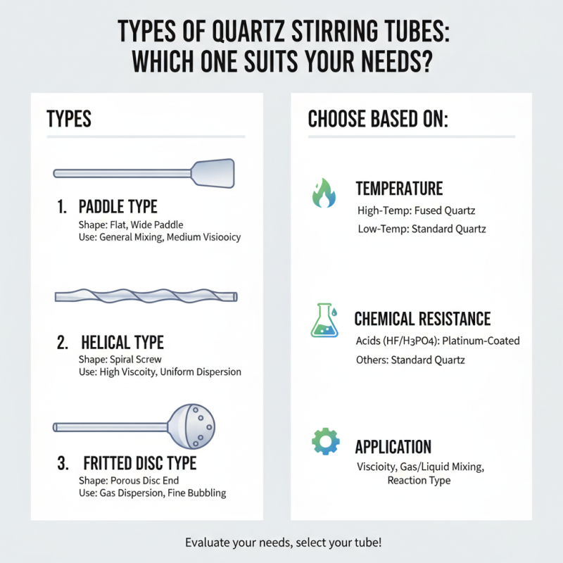 2026 How to Choose the Best Quartz Stirring Tube for Your Needs?