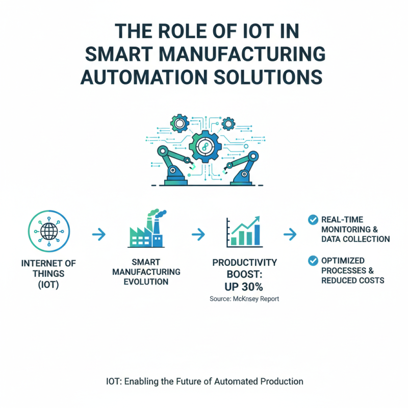 Top Innovations in Manufacturing Automation Technology You Should Know?
