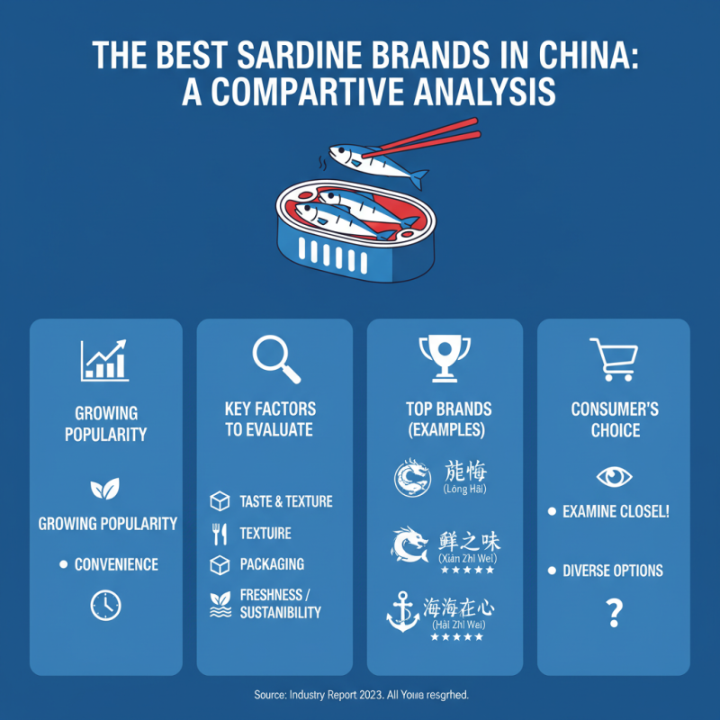China Best Season Brand Sardines for Global Buyers?