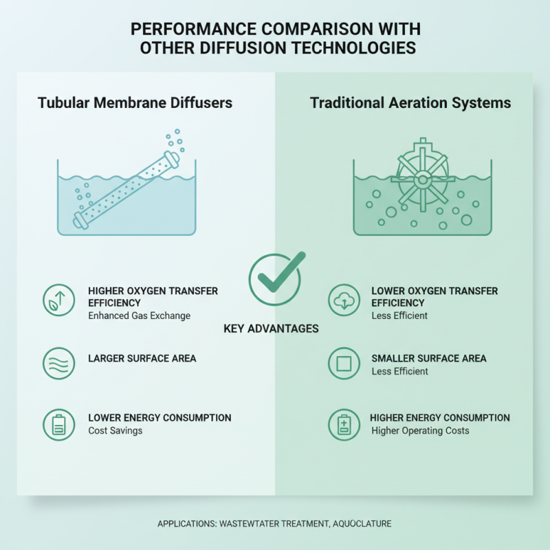 China Top Tubular Membrane Diffuser Benefits and Applications Explained?
