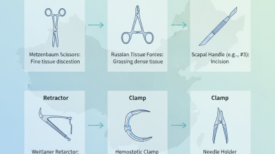 China Best General Surgical Instruments with Names Explained