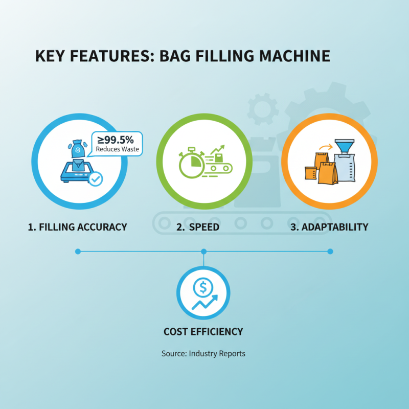 2026 Best Bag Filling Machine Options for Efficient Packaging Solutions?